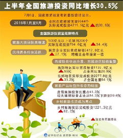 2024年春节三亚省钱骚操作