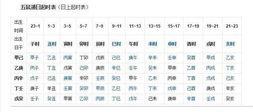 请问我的八字是哪八个字？