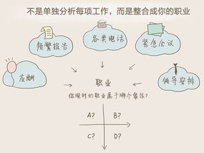 同过八字堪工作,八字堪工作事业方向准吗