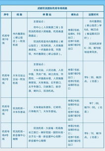 双流机场游戏岗位招聘火炎热