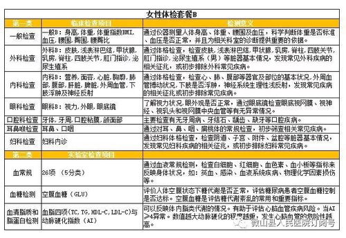 三、 那个传说中的表格是真的吗？