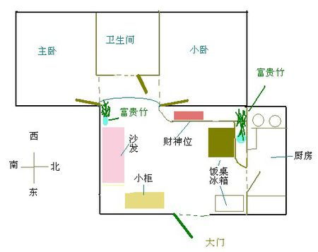 补充一点：