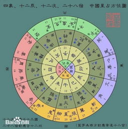 个人命理与星宿匹配