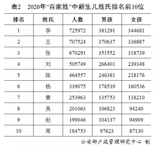 第一章：乱世里的较小较小命名思路