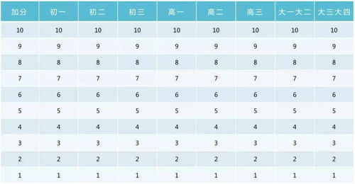 王若昀名字打分分析及评分标准