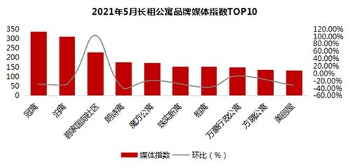 1）乱七八糟的命名原则（随便挑几个）