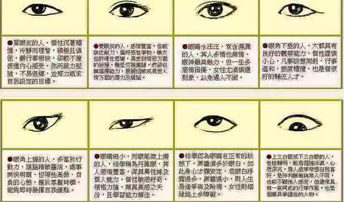 震惊！脸上这些地方竟然藏着你的健康密码？！