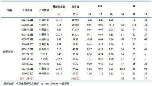 三煞位的具体影响