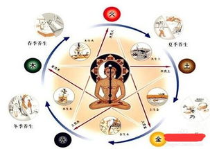 如何将红豆博客的五行评论起名判断凶吉？
