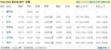 五、 实战案例分享——从零开始抢到超低价火车票 🎉