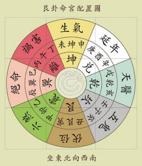 三、生肖星座混搭版：谁该坐北朝南？谁该躲西北？🧭🔮