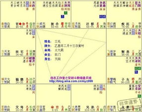 紫微斗数从哪冒出来的？