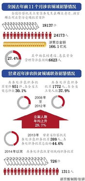 二、 监管机构“看不见”的角落