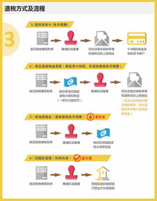 伊势丹海淘攻略，日本购物天堂，我该怎样准备？