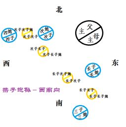 风水Zui旺家庭的家族是什么,风水Zui旺家庭的家族是什么