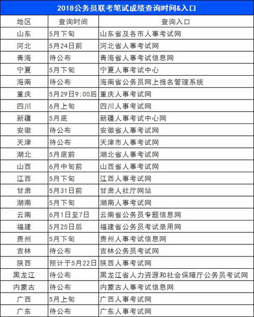 七月底有哪些吉日适合考试？