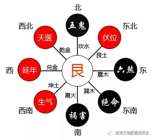 风水上有哪些地方或物品会形成心形结构呢？