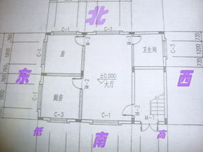 大门朝正西,大门朝正西