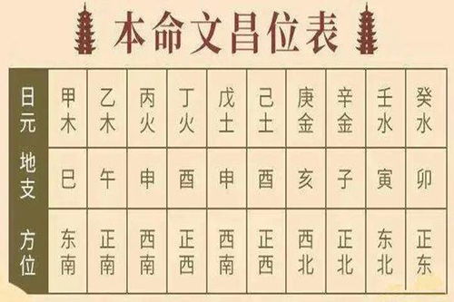 第三章：关于风水的离谱提议