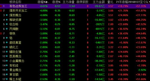 路线第一段：直行80米后右转