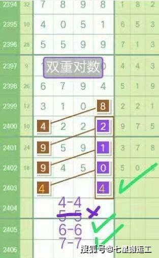 2026年1月下旬和7月理发吉凶如何预测？