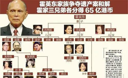 (三) 兄弟姐妹篇——竞逐还是协作？较大戏开场！