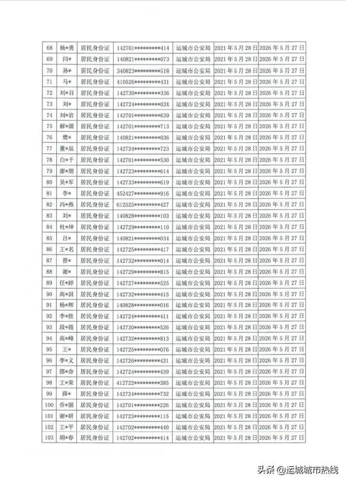 1. 迎泽大街1号， 太原市邮政局