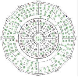 一、  星盘乱麻：八月天象的絮叨