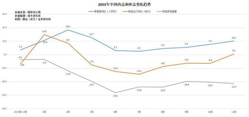 我国出口的未来走势