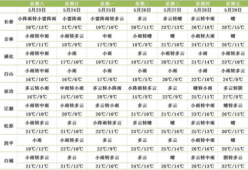 六、 常见疑问解答（乱序杂糅）