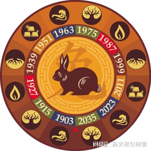 2025年滴水不漏的生肖是哪个？正版生肖表上会有哪些生肖？