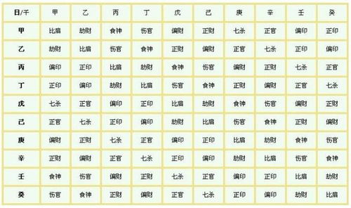 八字中甲木多，如何判断八字中藏有甲木？