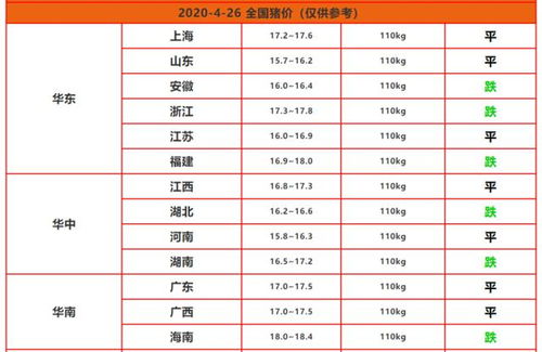 2026年1月和5月哪些日子适合生宝宝？