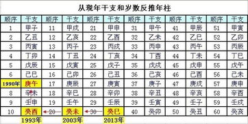八字命盘
