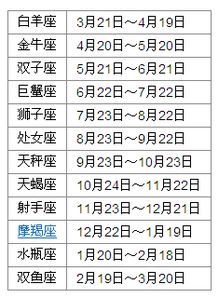 1987年农历8月11日已时出生的人，究竟属于哪个星座呢？