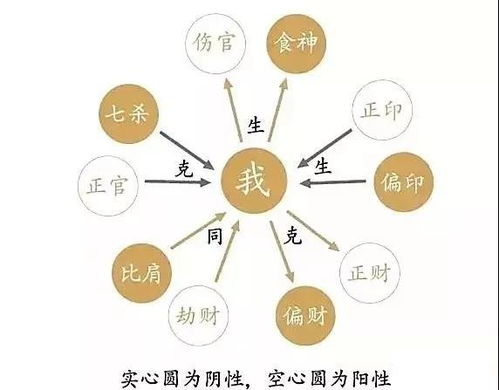 夫妻八字十神完全相同，这暗示着怎样的婚姻关系呢？