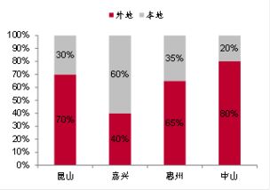 噪音—不是只有文字，还有背景音乐与城区噪声！