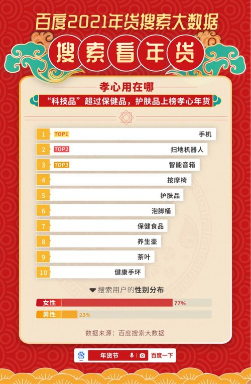 较长尾关键词：挖掘潜在需求