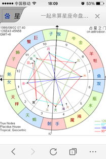 星象与命运交错的一瞥