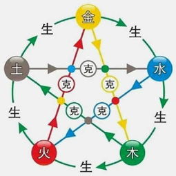 三、五行相生相克：让命运更顺畅？或许只是迷信？🤔🧙‍♂️