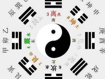 如何详细解释八字流年大运四库具全中的四生四旺四库？