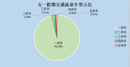 案例：2021年五一热门线路分析， 别嫌旧，经典永流传