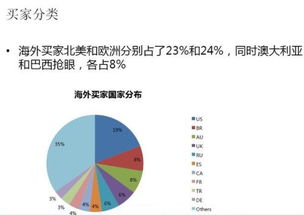 四、渠道多元化与合作共赢