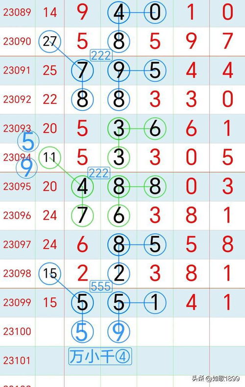 吉打一数字，预示着好运还是厄运？