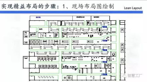 3. 财务与可靠——钱财与生命同等十分沉关键