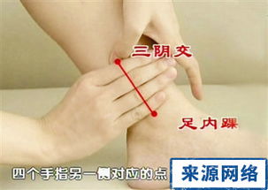 风水部分,风水穴位在什么位置