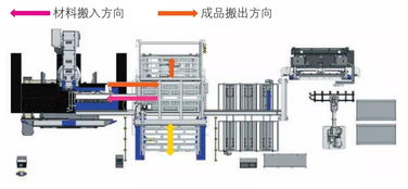 3. 尖角冲床=被砍的感觉