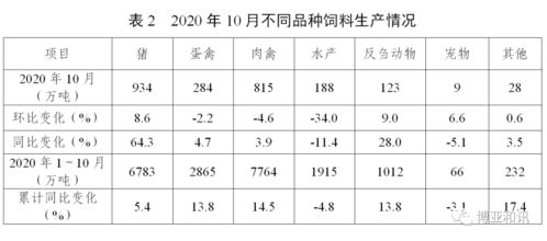 2026年10月和5月有哪些具体的动土吉日？
