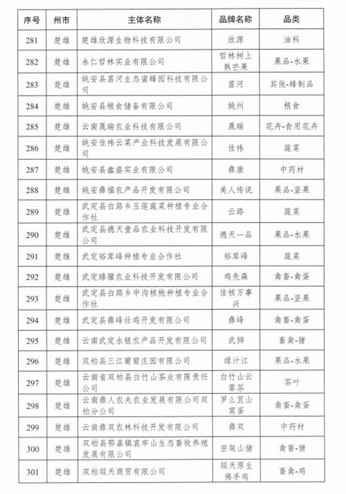 文章目录：