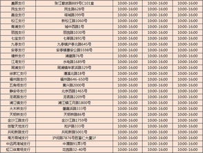 2026年6月入宅吉日具体是哪一天哪个时间？